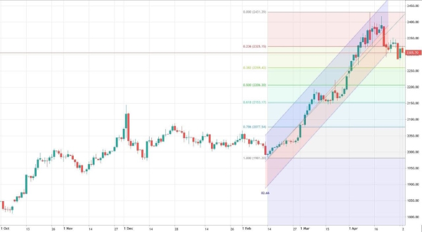 Причин снижения нефтяных цен несколько